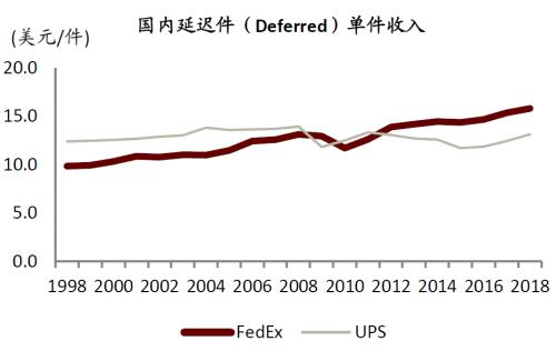 中金 | 快遞龍頭或迎來布局時機(jī):從監(jiān)管動向與海外經(jīng)驗看競爭