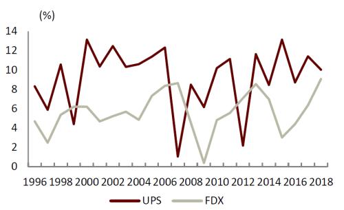 中金 | 快遞龍頭或迎來布局時機(jī):從監(jiān)管動向與海外經(jīng)驗看競爭