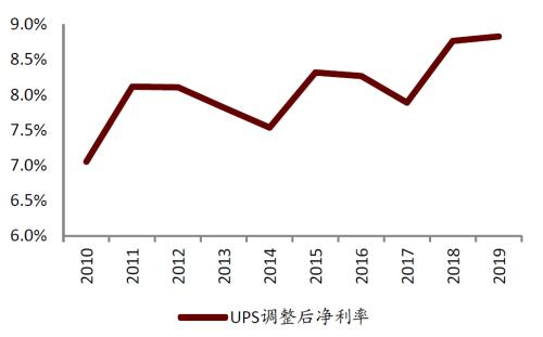 中金 | 快遞龍頭或迎來布局時機(jī):從監(jiān)管動向與海外經(jīng)驗看競爭