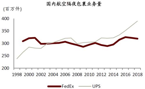 中金 | 快遞龍頭或迎來布局時機(jī):從監(jiān)管動向與海外經(jīng)驗看競爭